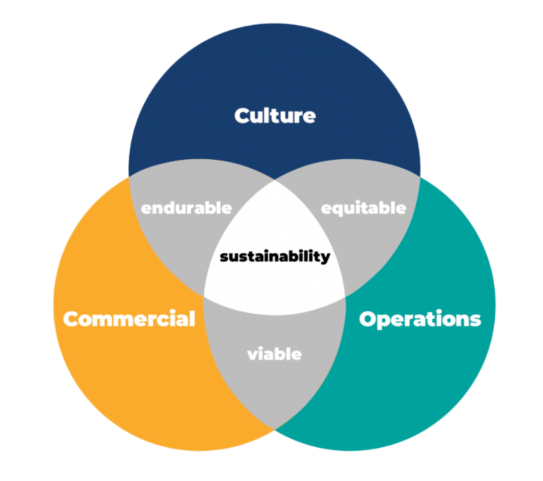 Venn diagram